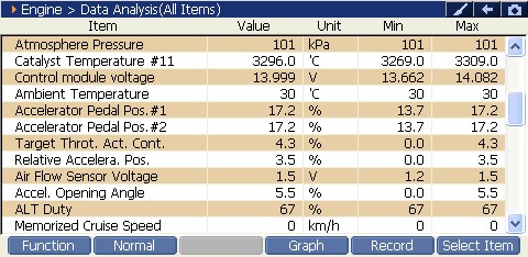 2000 RPM preview
